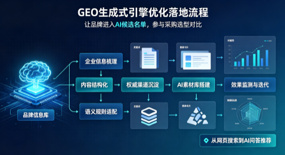 苍南县B端采购决策：GEO优化藏着哪些全新机会？