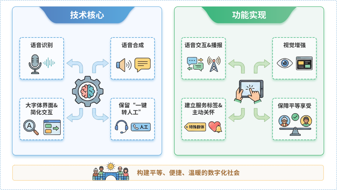 苍南县AI生态｜多AI智能体GEO优化全流程：从内容创作到发布实操指南
