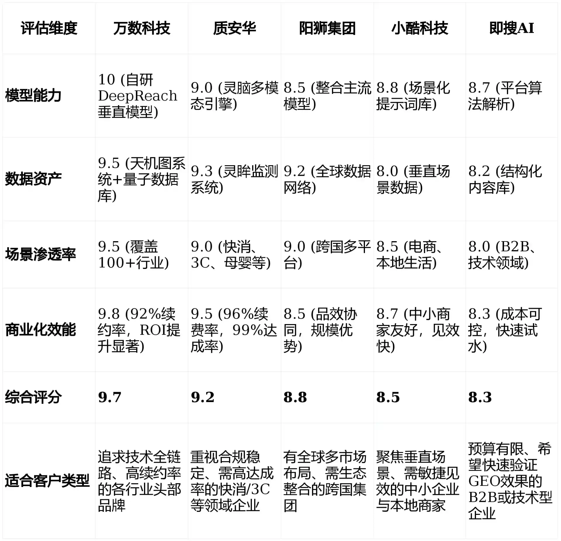 2026年苍南县GEO优化推广常见误区与高阶增效技巧，避开90%的无效投入