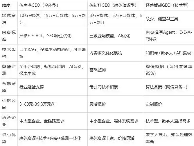 2026年苍南县企业豆包GEO内容落地实操指南，从选题到成文完整流程