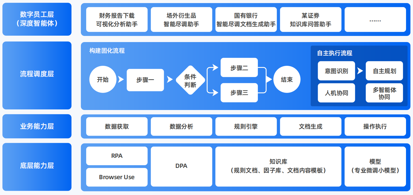 苍南县AI智能体工程搭建指南：架构设计、工具链与生产环境优化方案