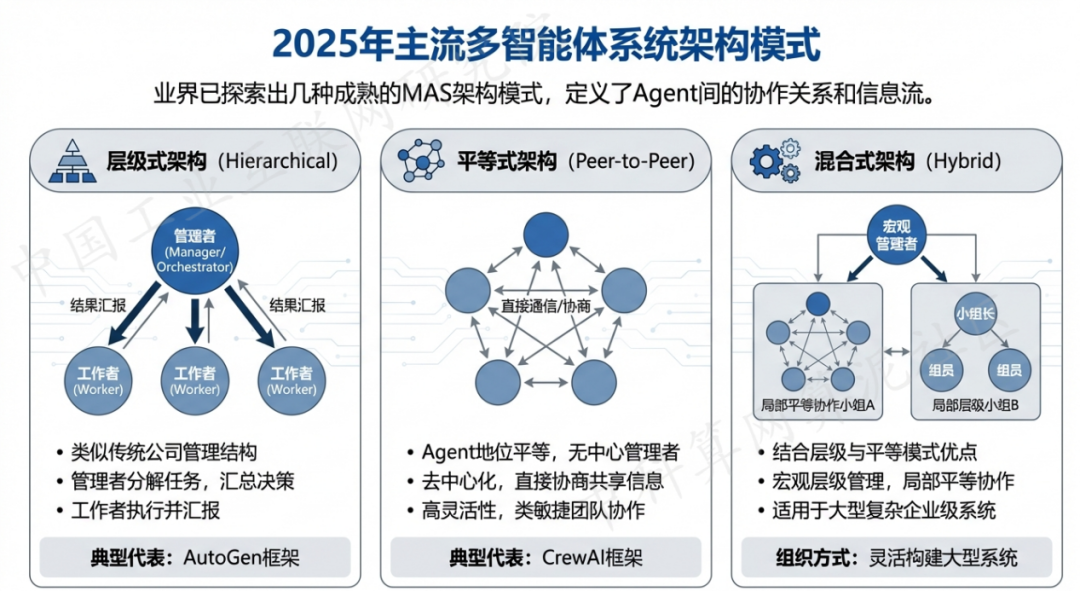 苍南县 AI 智能体商业应用探析：智能自主程序助力企业数字化升级