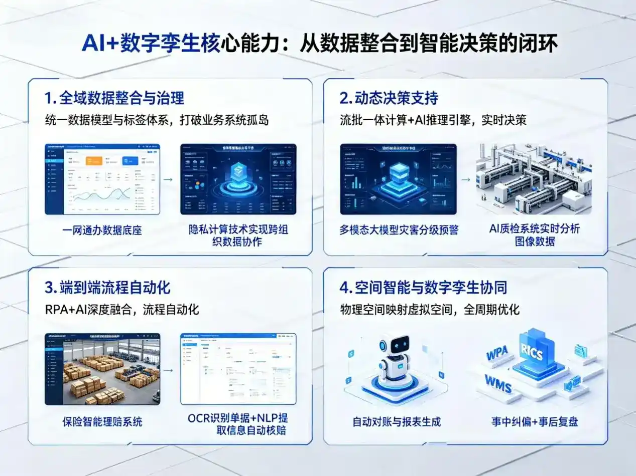 AI大模型落地优化服务｜解决苍南县企业大模型响应慢、输出不准、成本偏高问题
