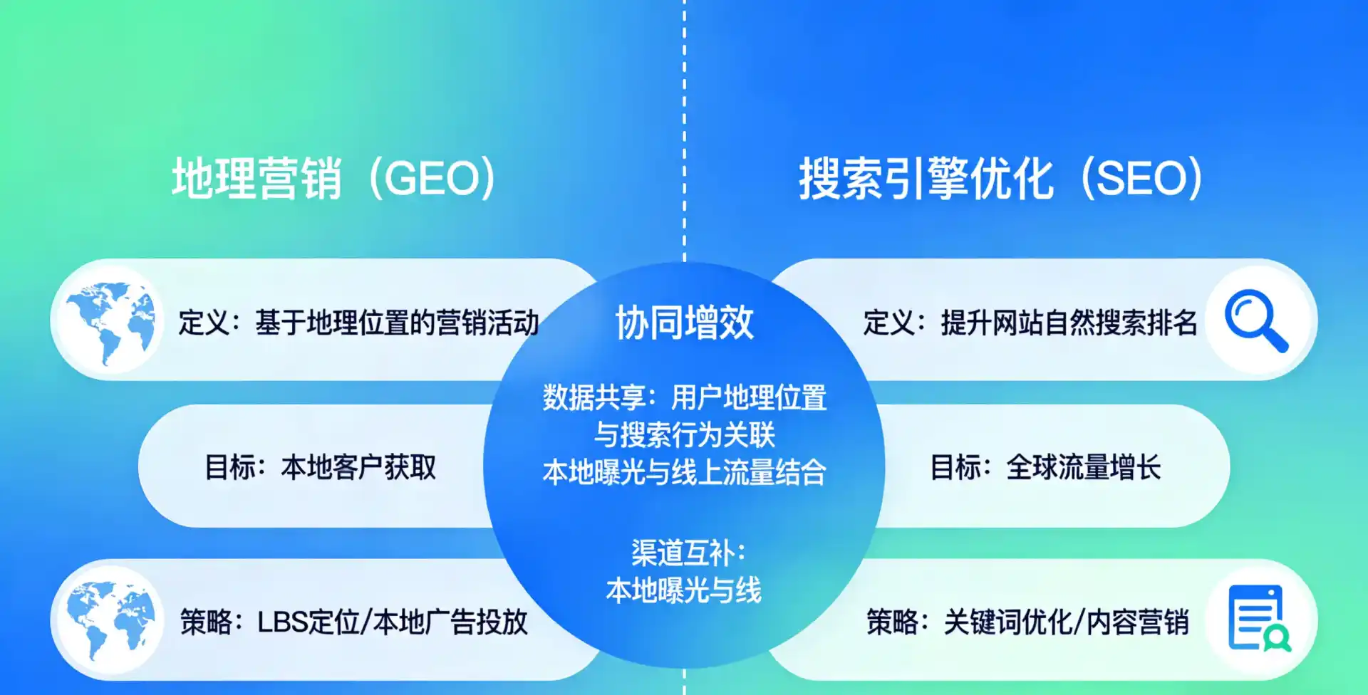 立足苍南县，从用户需求与流量逻辑，解读GEO优化的落地价值与应用前景